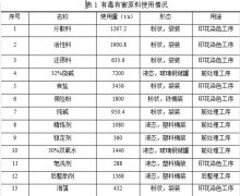 3522浦京集团vip清洁生产审核第一次公示